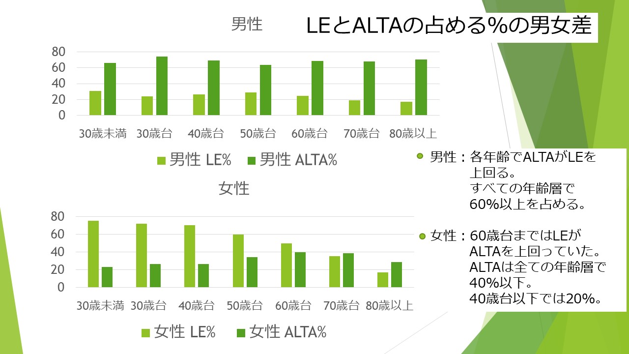 「ALTA単独療法を施行後10年経過した264例の検討「」の発表内容を紹介します。 | 渡邉医院