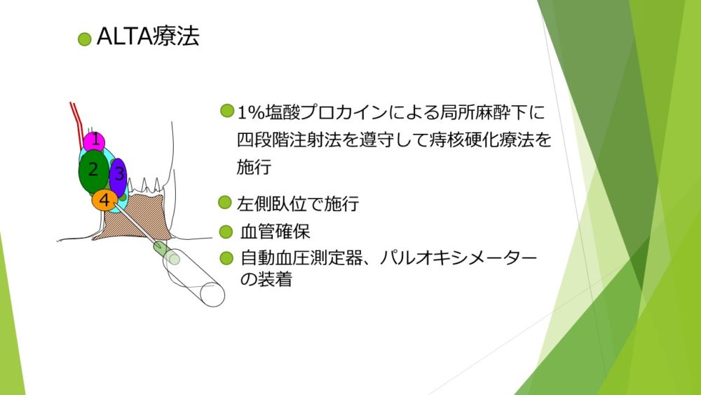 「ALTA単独療法を施行後10年経過した264例の検討「」の発表内容を紹介します。 | 渡邉医院
